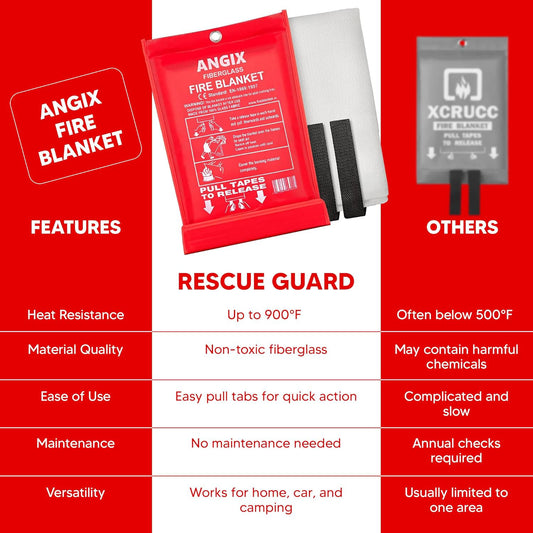 Emergency Fire Blanket 